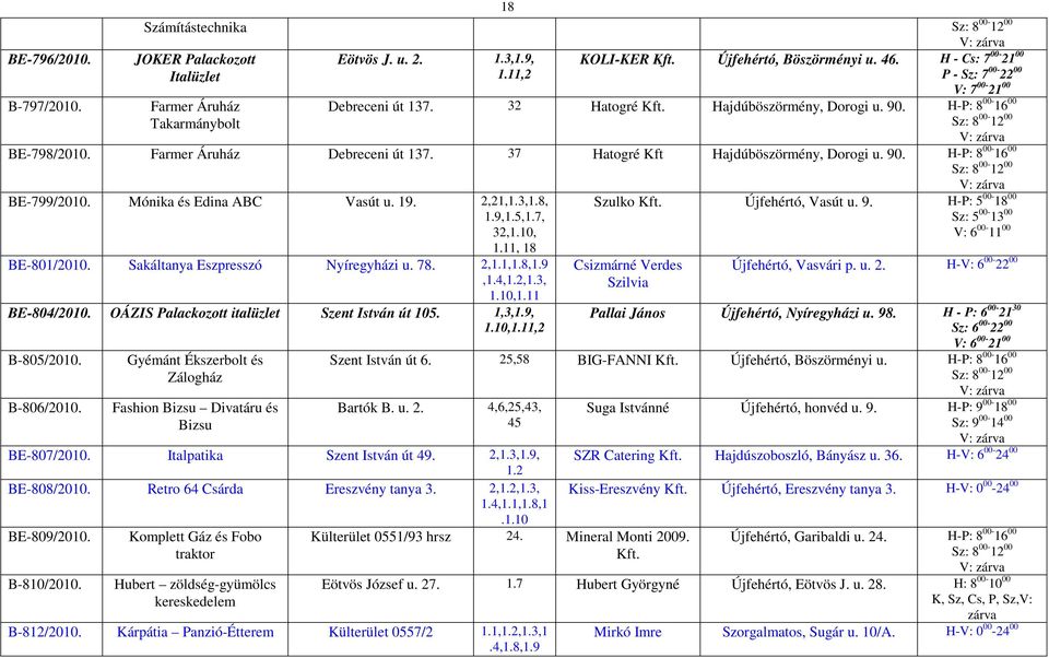 Mónika és Edina ABC Vasút u. 19. 2,21,1.3,1.8, 1.9,1.5,1.7, 32,1.10, 1.11, 18 BE-801/2010. Sakáltanya Eszpresszó Nyíregyházi u. 78. 2,1.1,1.8,1.9,1.4,1.2,1.3, 1.10,1.11 BE-804/2010.
