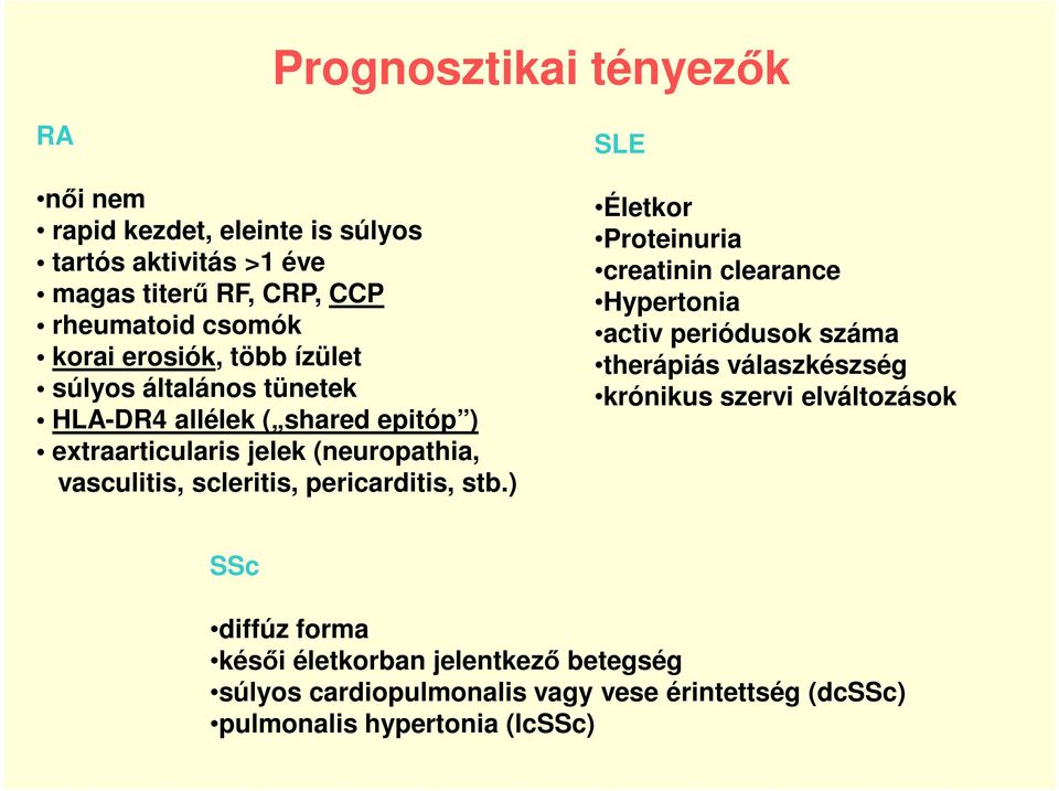 pericarditis, stb.