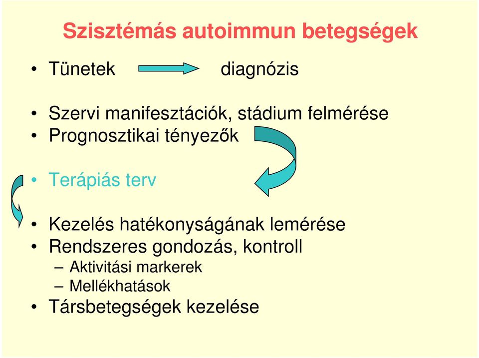 Terápiás terv Kezelés hatékonyságának lemérése Rendszeres