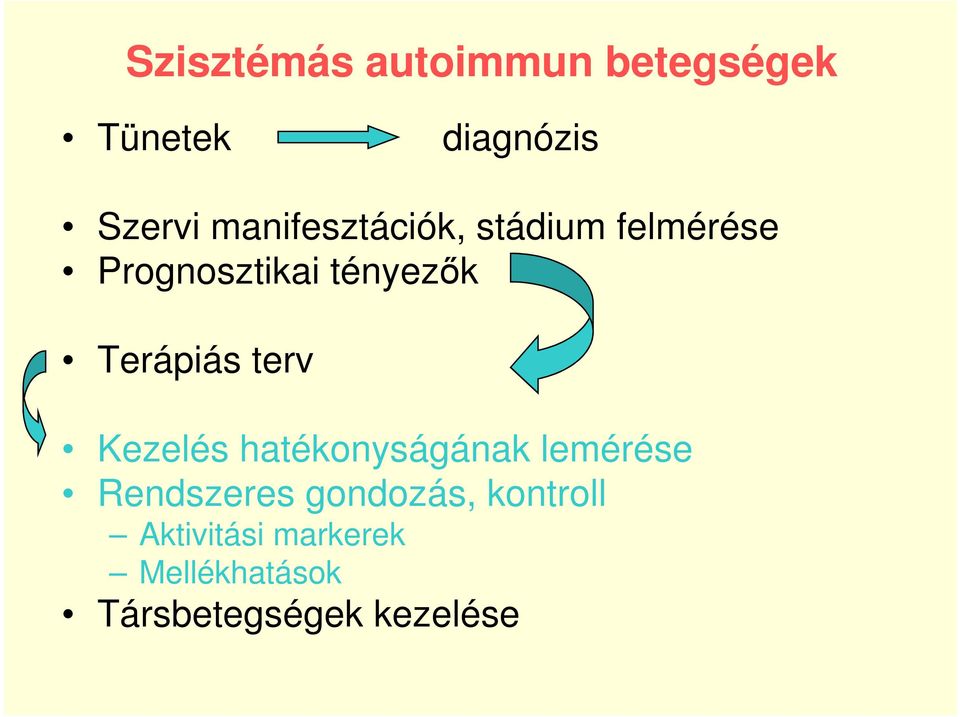 Terápiás terv Kezelés hatékonyságának lemérése Rendszeres