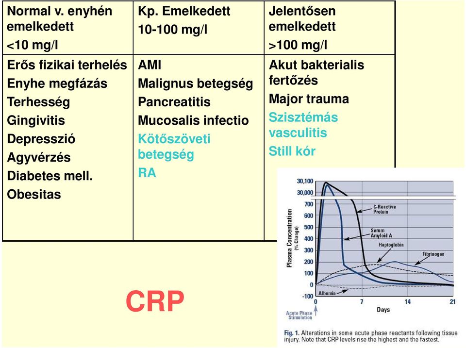 Depresszió Agyvérzés Diabetes mell. Obesitas Kp.