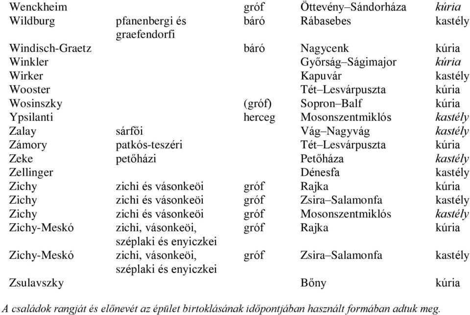 Zichy zichi és vásonkeöi gróf Rajka Zichy zichi és vásonkeöi gróf Zsira Salamonfa Zichy zichi és vásonkeöi gróf Mosonszentmiklós Zichy-Meskó zichi, vásonkeöi, gróf Rajka széplaki és