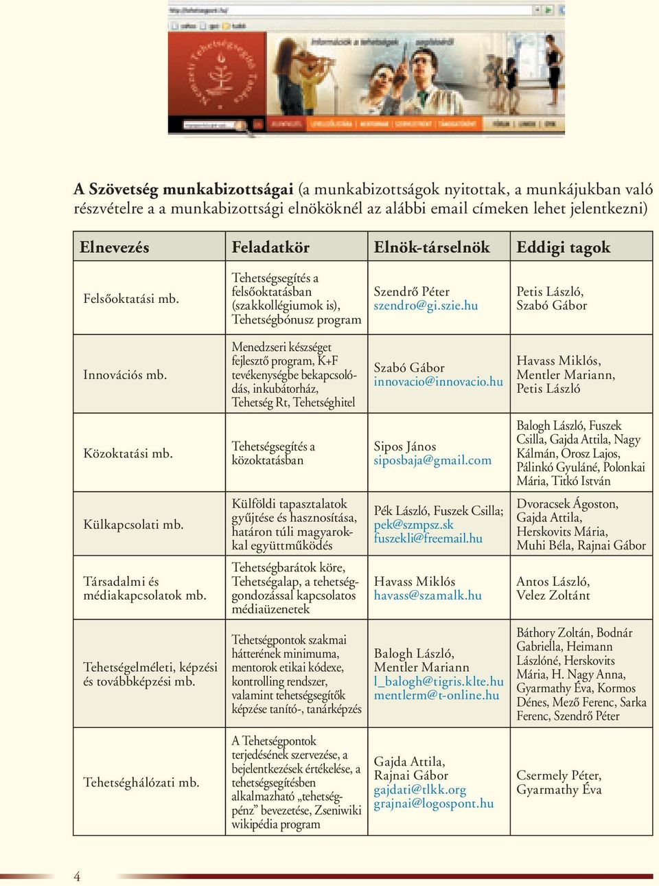 hu Petis László, Szabó Gábor Innovációs mb. Közoktatási mb. Külkapcsolati mb. Társadalmi és médiakapcsolatok mb. Tehetségelmé le ti, kép zé si és tovább kép zési mb. Tehetséghálózati mb.