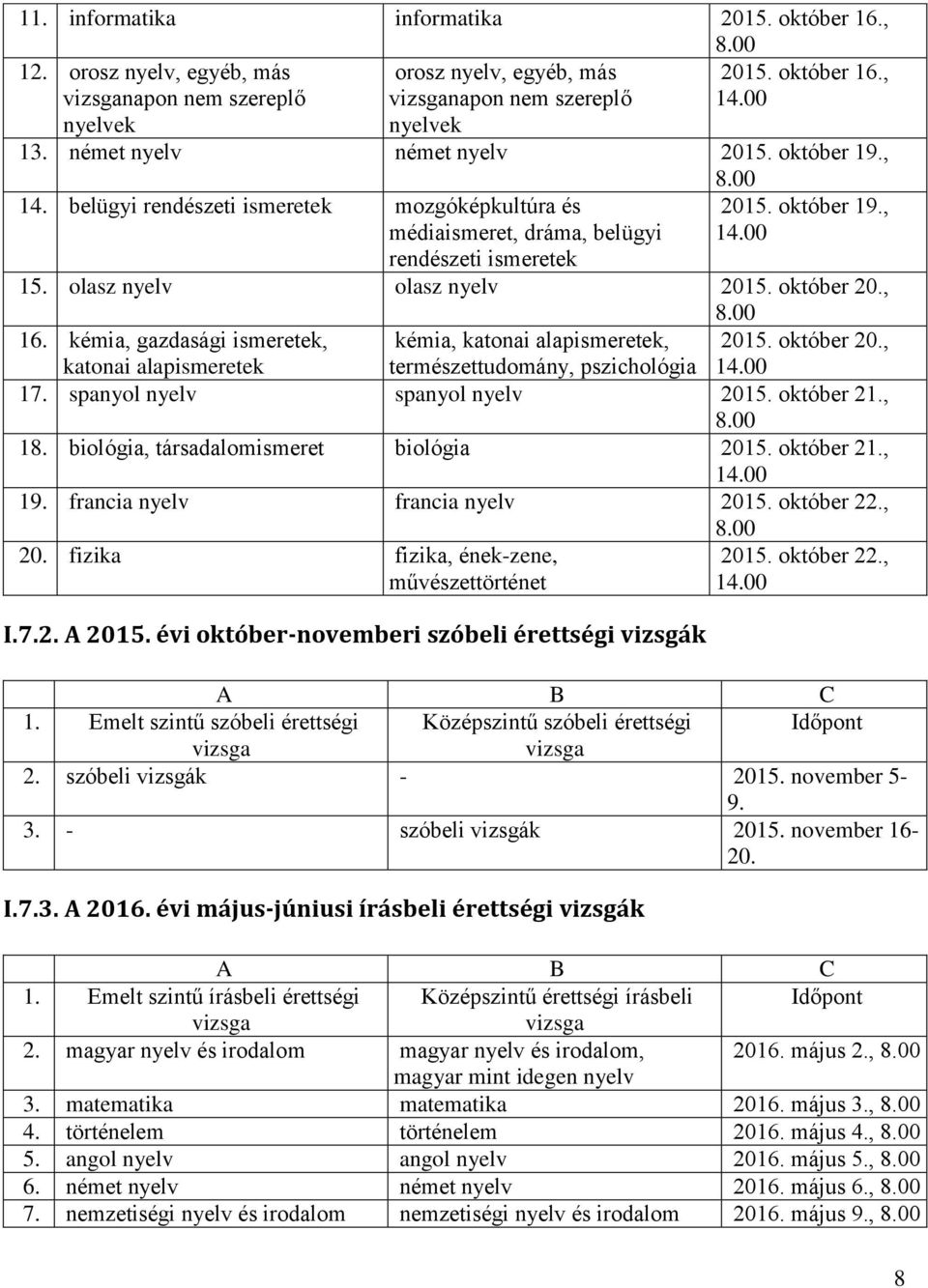 olasz nyelv olasz nyelv 2015. október 20., 8.00 16. kémia, gazdasági ismeretek, katonai alapismeretek kémia, katonai alapismeretek, természettudomány, pszichológia 2015. október 20., 14.00 17.