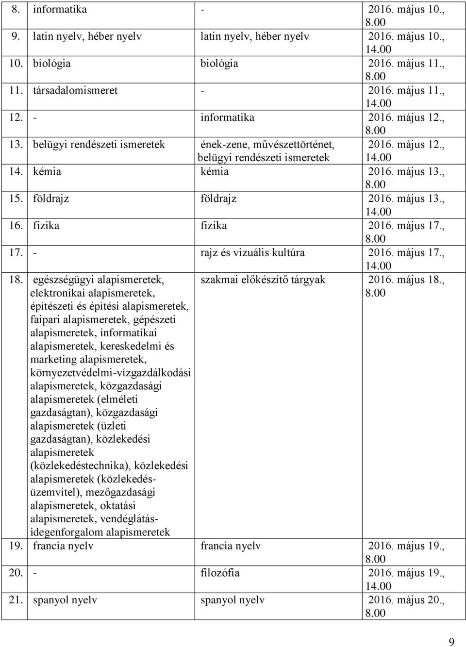 földrajz földrajz 2016. május 13., 14.00 16. fizika fizika 2016. május 17., 8.00 17. - rajz és vizuális kultúra 2016. május 17., 14.00 18.