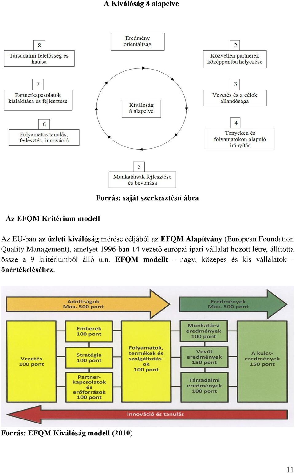 1996-ban 14 vezető európai ipari vállalat hozott létre, állította össze a 9 kritériumból álló u.n. EFQM modellt - nagy, közepes és kis vállalatok - önértékeléséhez.