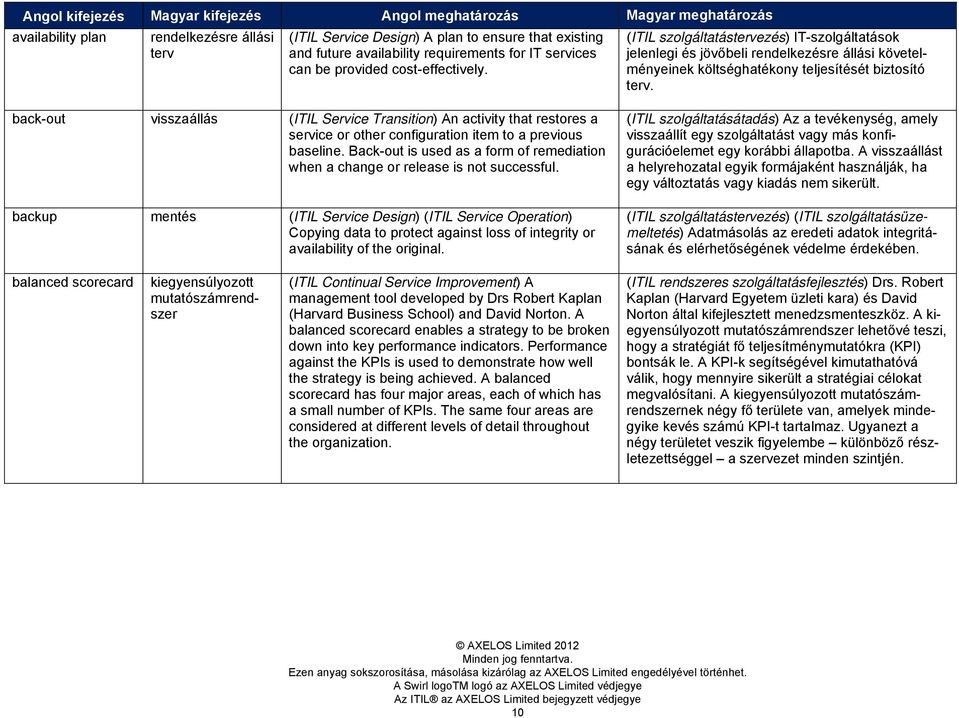 back-out visszaállás (ITIL Service Transition) An activity that restores a service or other configuration item to a previous baseline.