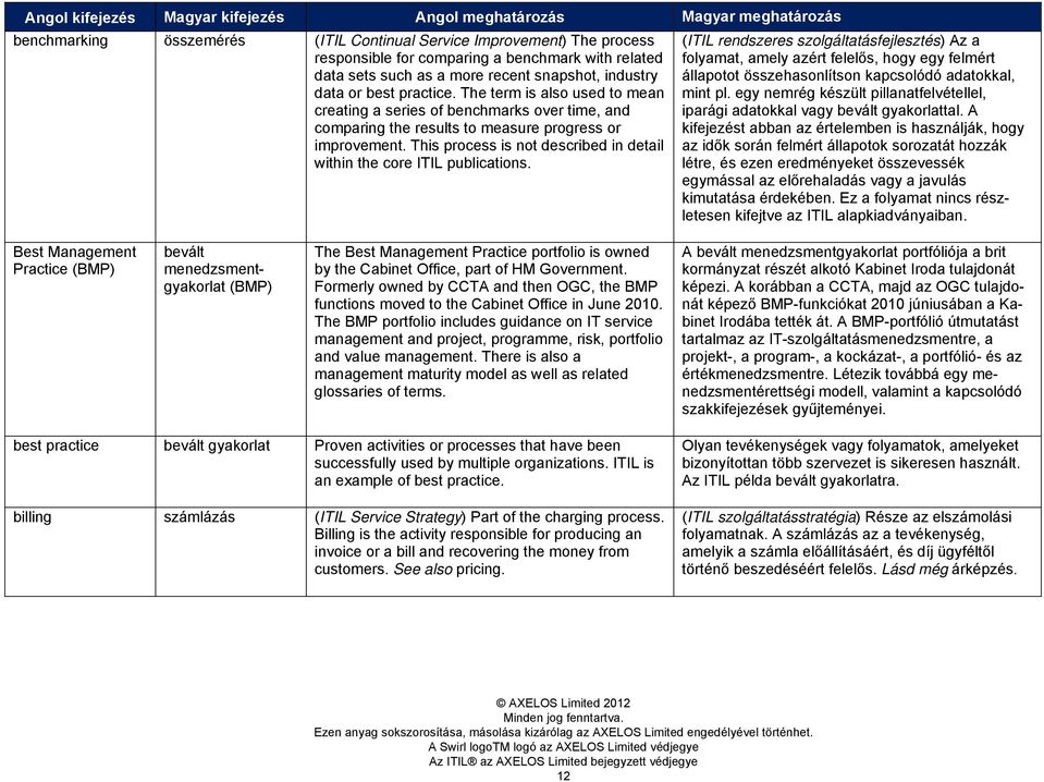 This process is not described in detail within the core ITIL publications.