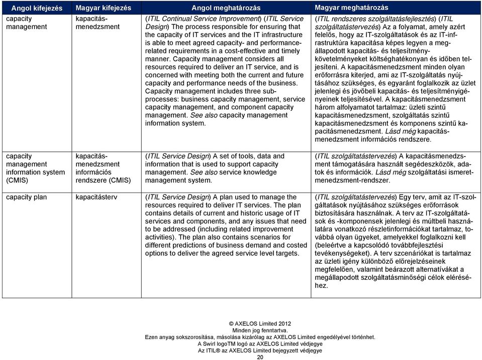 Capacity management considers all resources required to deliver an IT service, and is concerned with meeting both the current and future capacity and performance needs of the business.