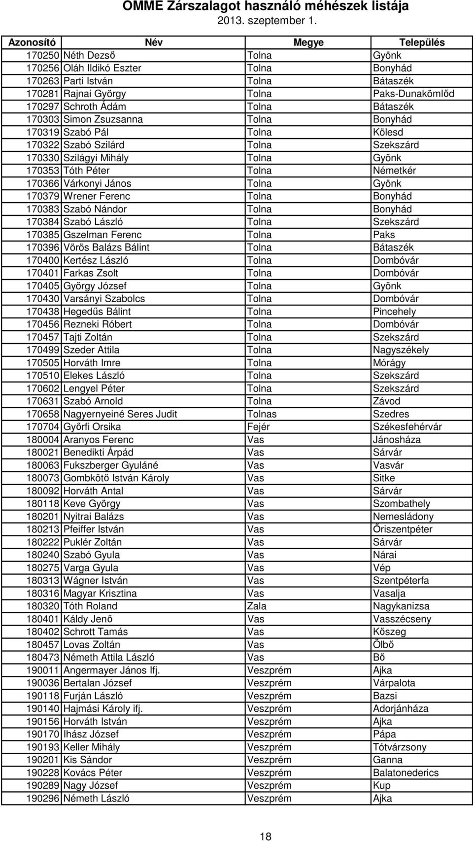 Wrener Ferenc Tolna Bonyhád 170383 Szabó Nándor Tolna Bonyhád 170384 Szabó László Tolna Szekszárd 170385 Gszelman Ferenc Tolna Paks 170396 Vörös Balázs Bálint Tolna Bátaszék 170400 Kertész László