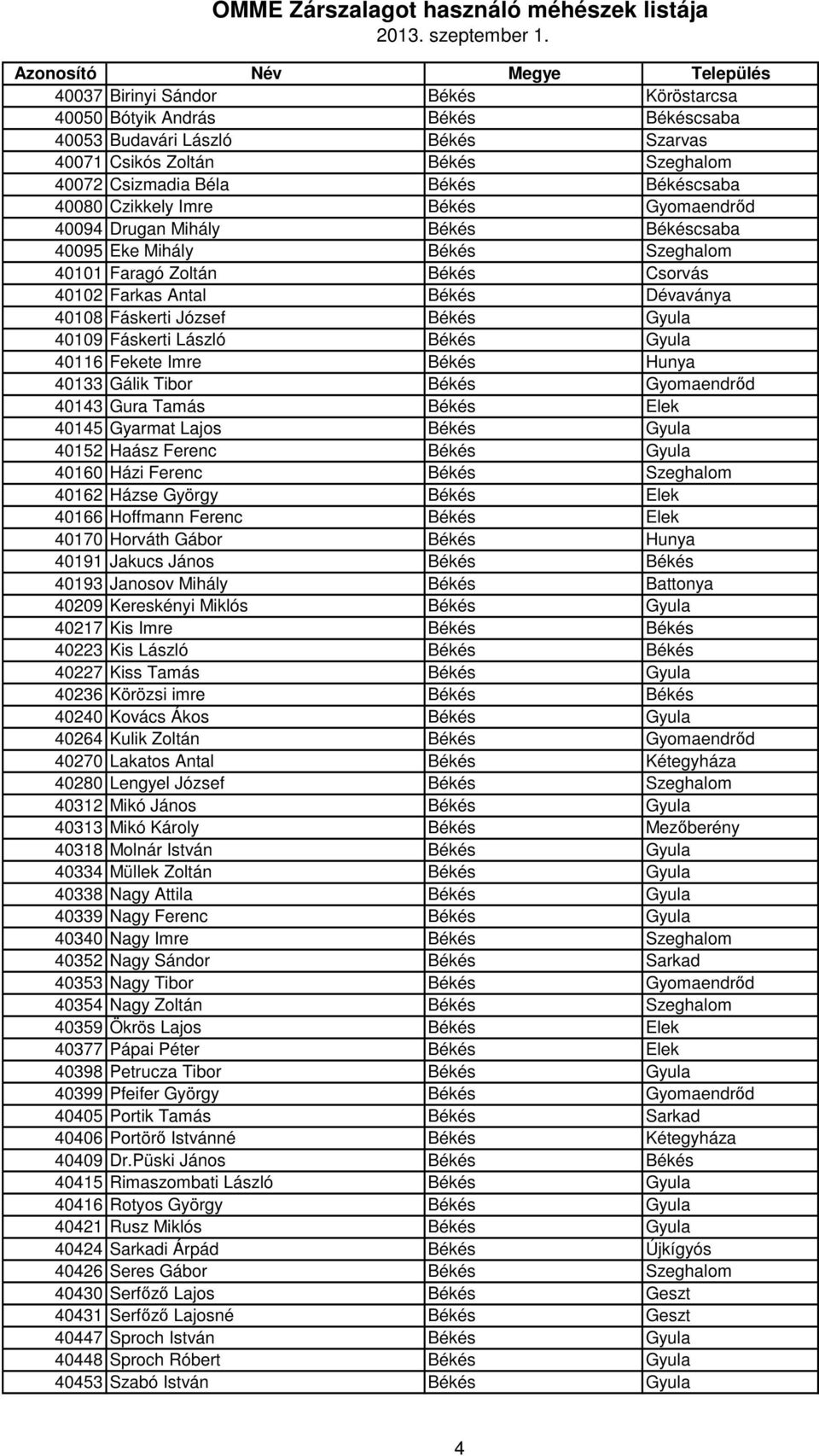 Gyula 40109 Fáskerti László Békés Gyula 40116 Fekete Imre Békés Hunya 40133 Gálik Tibor Békés Gyomaendrőd 40143 Gura Tamás Békés Elek 40145 Gyarmat Lajos Békés Gyula 40152 Haász Ferenc Békés Gyula