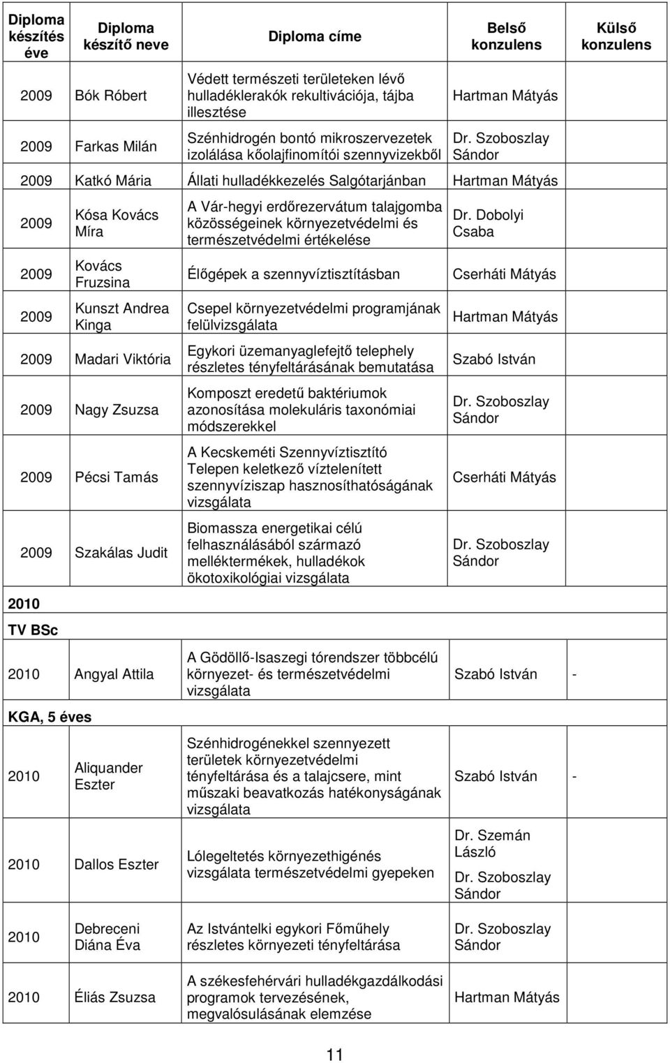 Dallos Eszter A Várhegyi erdőrezervátum talajgomba közösségeinek környezetvédelmi és természetvédelmi értékelése Élőgépek a szennyvíztisztításban Csepel környezetvédelmi programjának felül Egykori