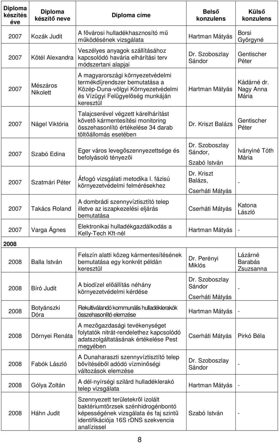 környezetvédelmi termékdíjrendszer bemutatása a KözépDunavölgyi Környezetvédelmi és Vízügyi Felügyelőség munkáján keresztül Talajcserl végzett kárelhárítást követő kármentesítési monitoring