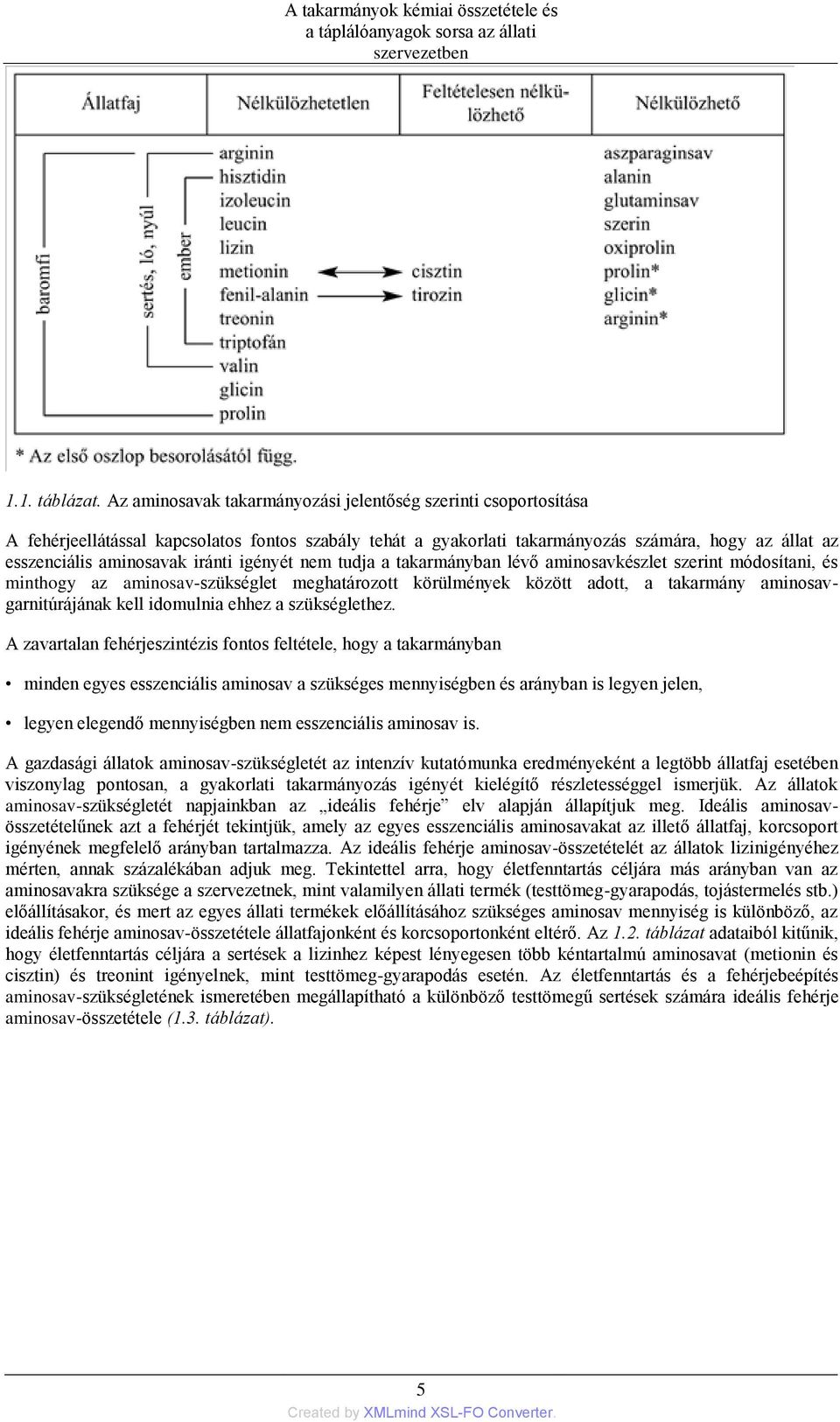 iránti igényét nem tudja a takarmányban lévő aminosavkészlet szerint módosítani, és minthogy az aminosav-szükséglet meghatározott körülmények között adott, a takarmány aminosavgarnitúrájának kell