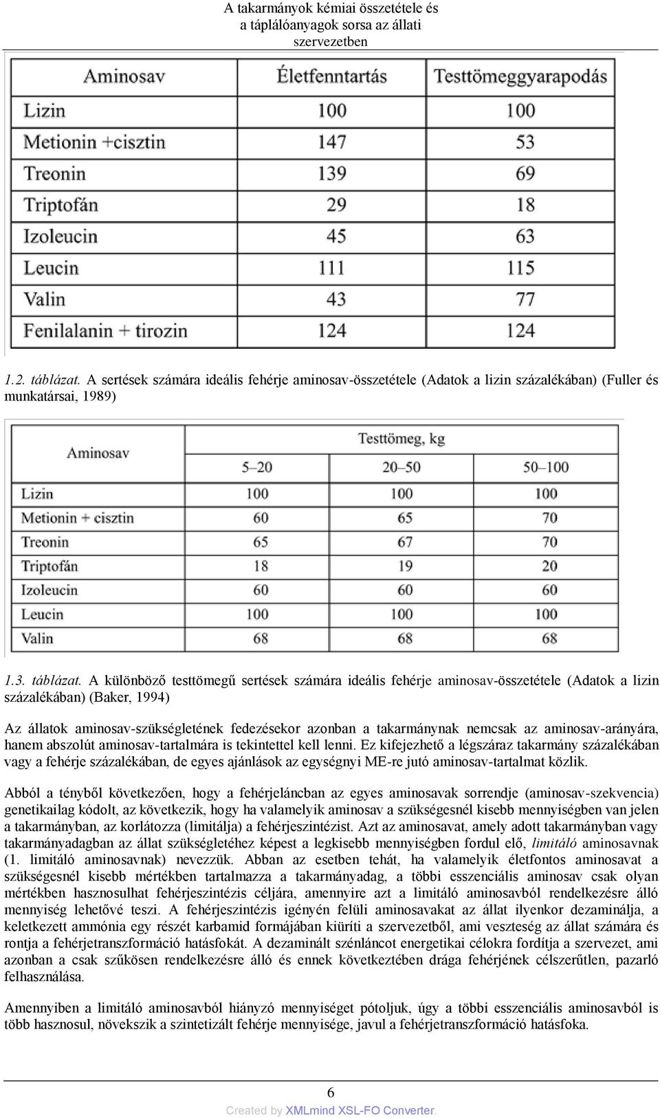 A különböző testtömegű sertések számára ideális fehérje aminosav-összetétele (Adatok a lizin százalékában) (Baker, 1994) Az állatok aminosav-szükségletének fedezésekor azonban a takarmánynak nemcsak