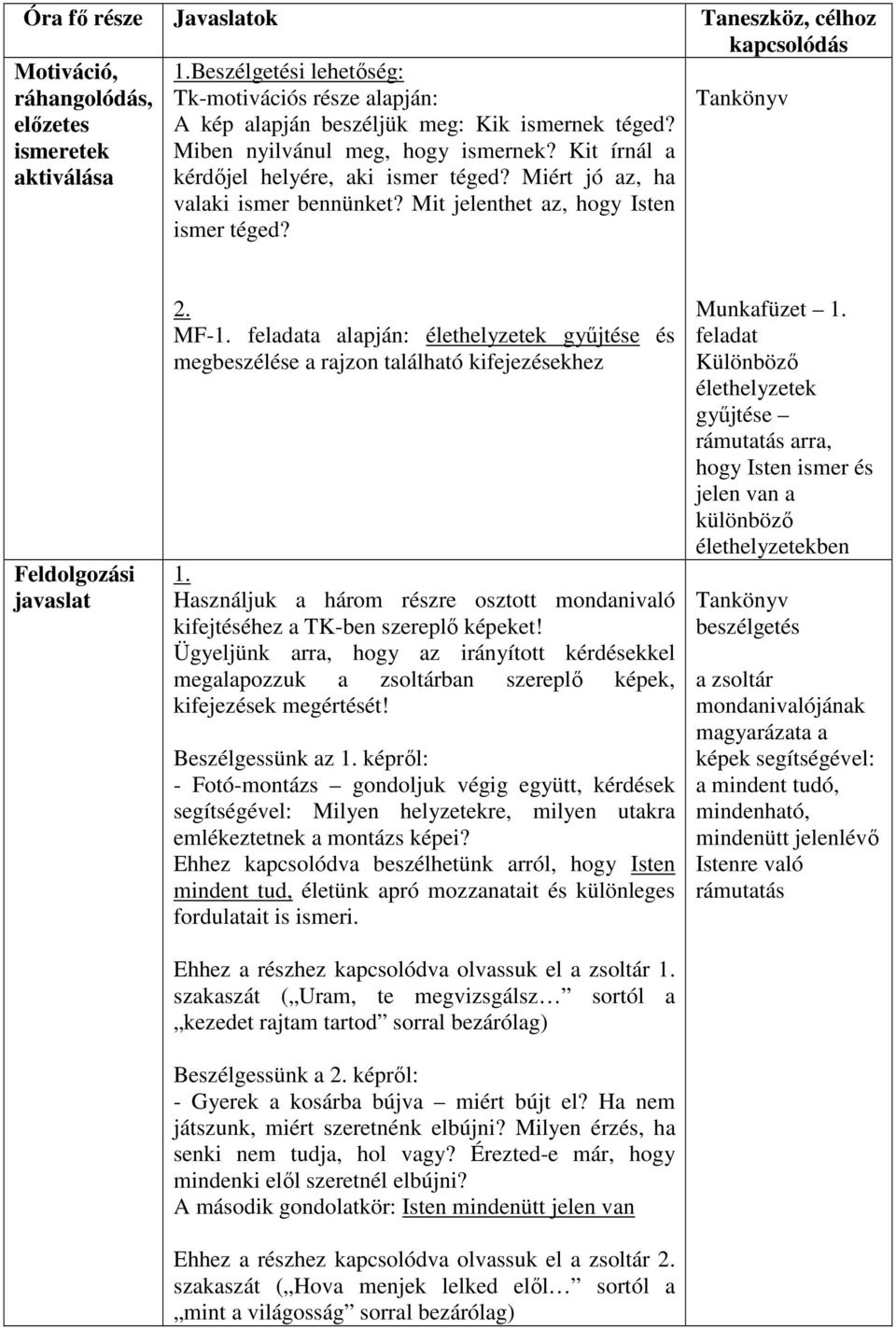 Miért jó az, ha valaki ismer bennünket? Mit jelenthet az, hogy Isten ismer téged? Tankönyv Feldolgozási javaslat 2. MF-1.