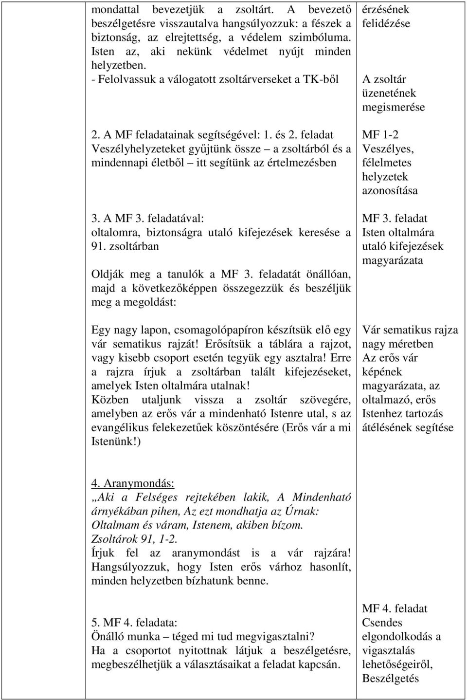 feladat Veszélyhelyzeteket gyűjtünk össze a zsoltárból és a mindennapi életből itt segítünk az értelmezésben 3. A MF 3. feladatával: oltalomra, biztonságra utaló kifejezések keresése a 91.