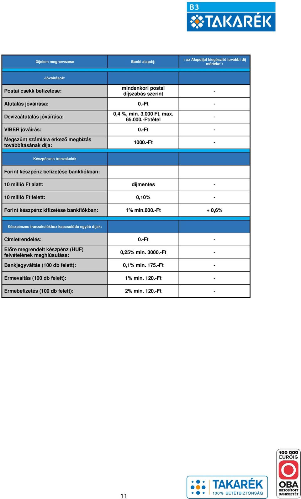 Ft Készpénzes tranzakciók Forint készpénz befizetése bankfiókban: 10 millió Ft alatt: díjmentes 10 millió Ft felett: 0,10% Forint készpénz kifizetése bankfiókban: 1% min.800.