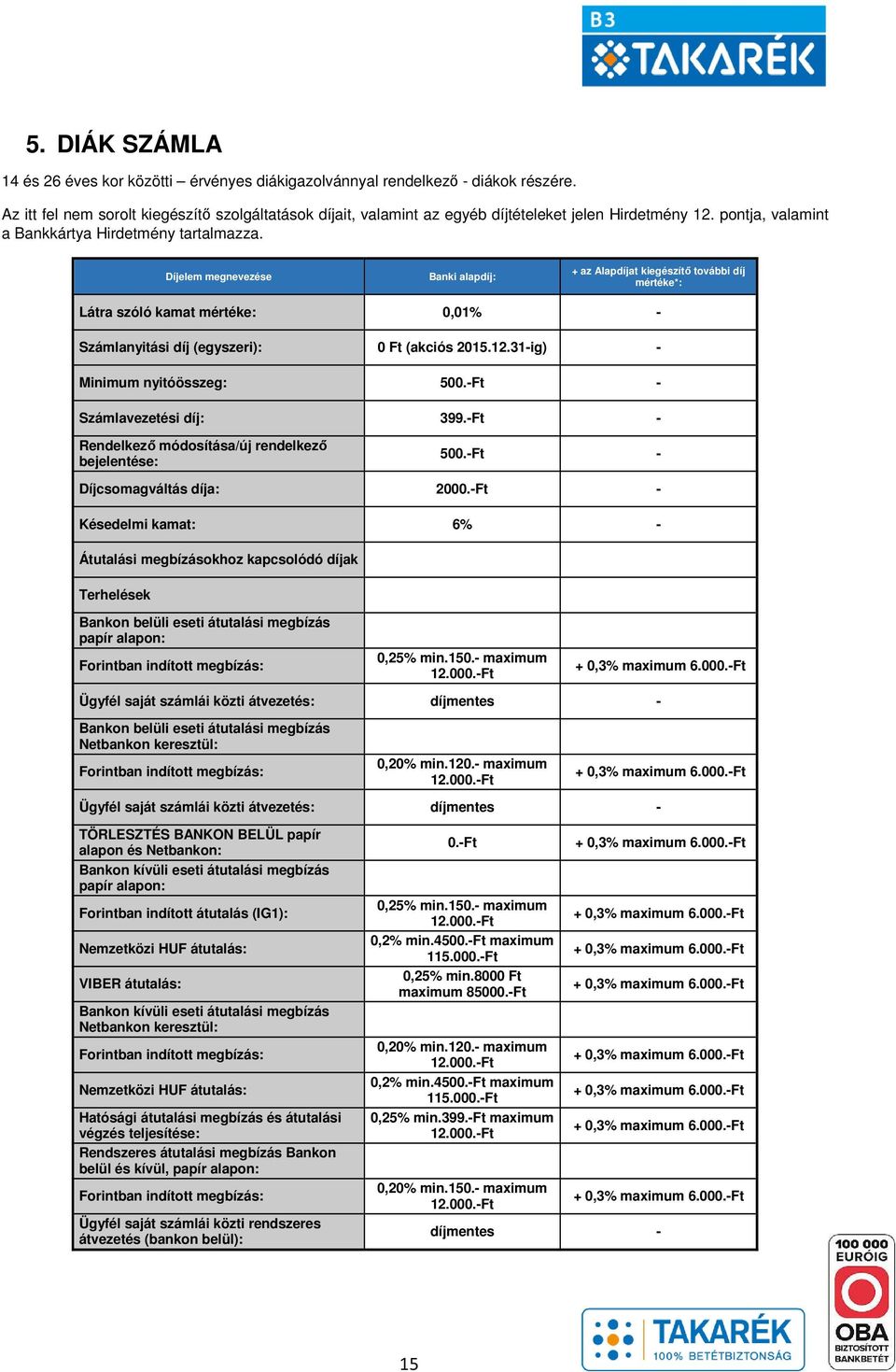 Díjelem megnevezése Banki alapdíj: + az Alapdíjat kiegészítő további díj mértéke*: Látra szóló kamat mértéke: 0,01% Számlanyitási díj (egyszeri): 0 Ft (akciós 2015.12.31ig) Minimum nyitóösszeg: 500.