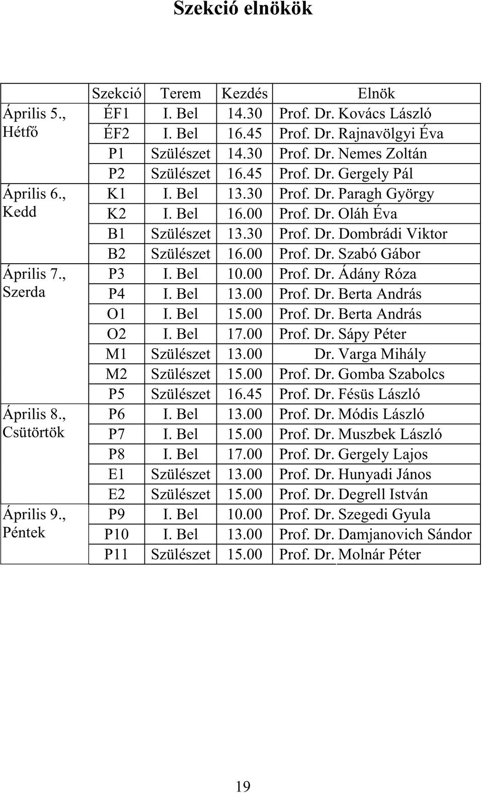 30 Prof. Dr. Dombrádi Viktor B2 Szülészet 16.00 Prof. Dr. Szabó Gábor P3 I. Bel 10.00 Prof. Dr. Ádány Róza P4 I. Bel 13.00 Prof. Dr. Berta András O1 I. Bel 15.00 Prof. Dr. Berta András O2 I. Bel 17.