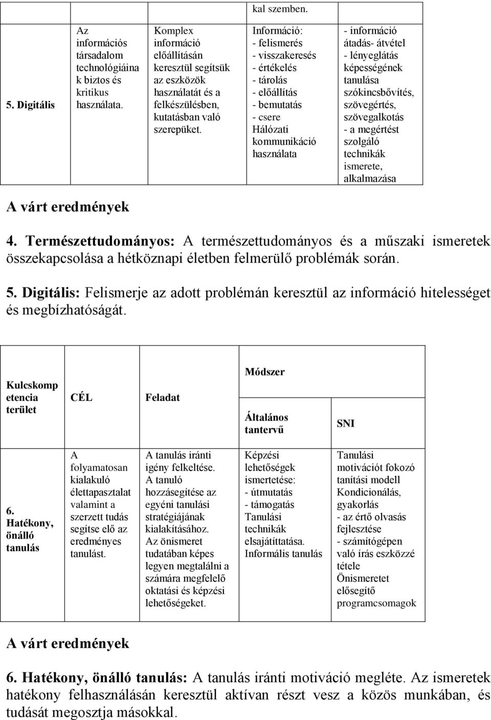 Információ: - felismerés - visszakeresés - értékelés - tárolás - előállítás - bemutatás - csere Hálózati kommunikáció használata - információ átadás- átvétel - lényeglátás képességének tanulása