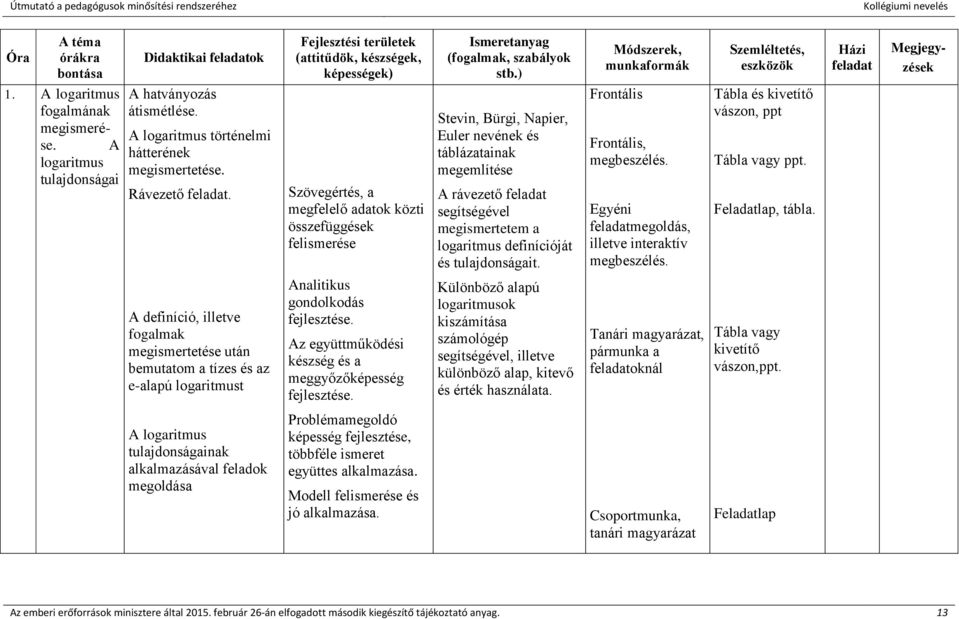 A definíció, illetve fogalmak megismertetése után bemutatom a tízes és az e-alapú logaritmust Fejlesztési területek (attitűdök, készségek, képességek) Szövegértés, a megfelelő adatok közti