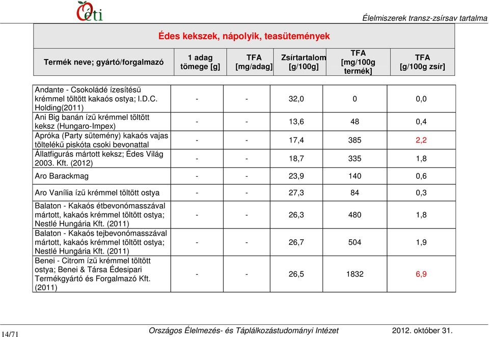 Holding(2011) Ani Big banán ízű krémmel töltött keksz (Hungaro-Impex) Apróka (Party sütemény) kakaós vajas töltelékű piskóta csoki bevonattal Állatfigurás mártott keksz; Édes Világ 2003. Kft.