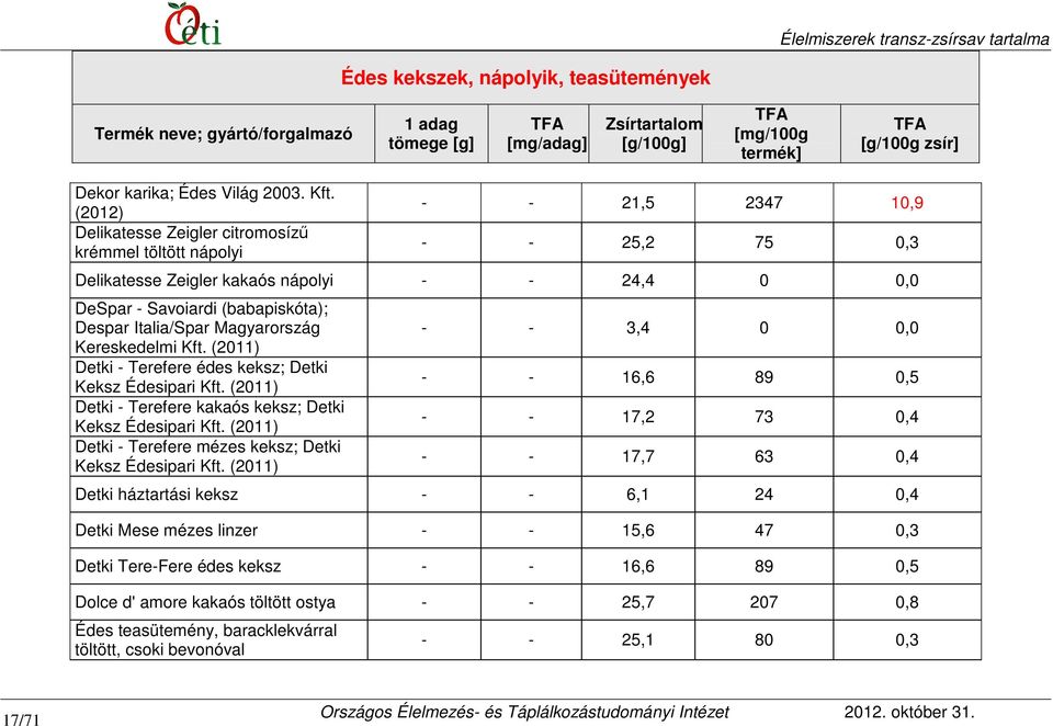 Magyarország Kereskedelmi Kft. (2011) Detki - Terefere édes keksz; Detki Keksz Édesipari Kft. (2011) Detki - Terefere kakaós keksz; Detki Keksz Édesipari Kft.