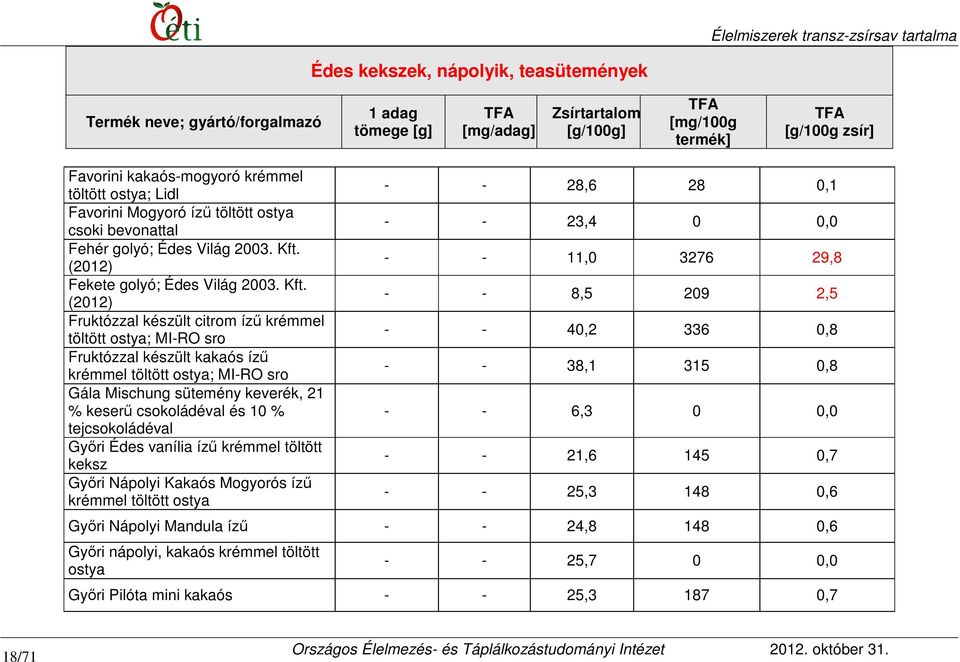 Fruktózzal készült citrom ízű krémmel töltött ostya; MI-RO sro Fruktózzal készült kakaós ízű krémmel töltött ostya; MI-RO sro Gála Mischung sütemény keverék, 21 % keserű csokoládéval és 10 %