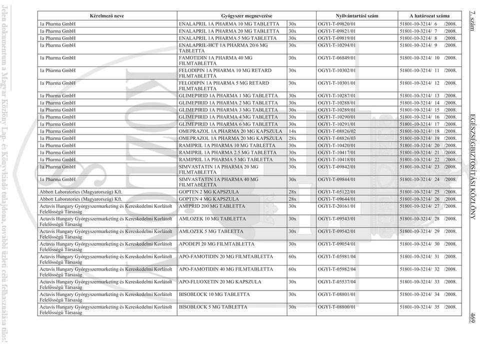 1a Pharma GmbH ENALAPRIL-HCT 1A PHARMA 20/6 MG 30x OGYI-T-10294/01 51801-10-3214/ 9 /2008. TABLETTA 1a Pharma GmbH FAMOTIDIN 1A PHARMA 40 MG 30x OGYI-T-06849/01 51801-10-3214/ 10 /2008.