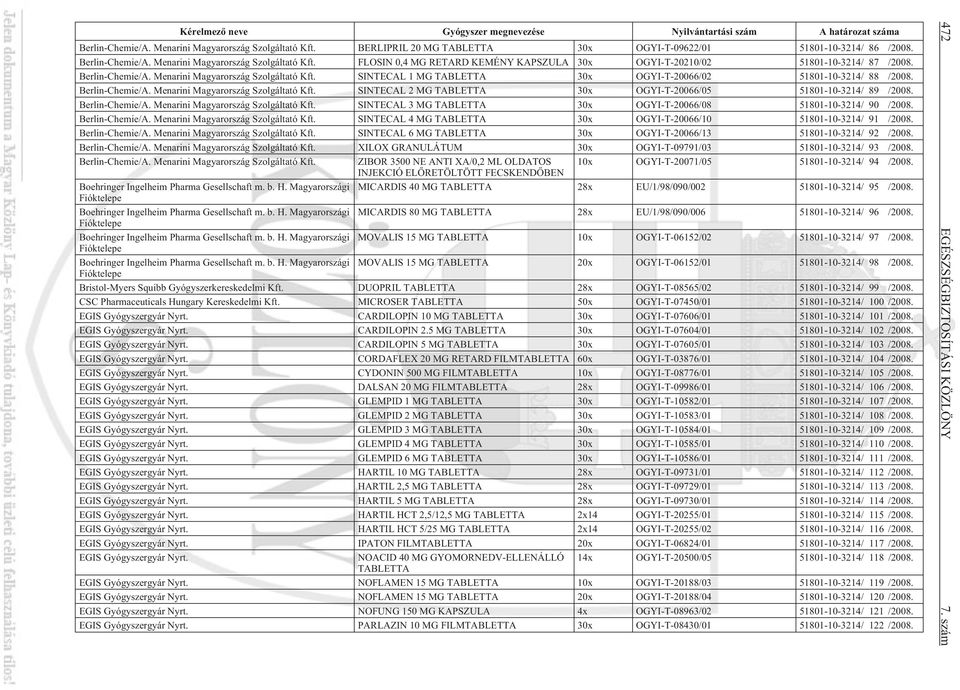 Berlin-Chemie/A. Menarini Magyarország Szolgáltató Kft. SINTECAL 2 MG TABLETTA 30x OGYI-T-20066/05 51801-10-3214/ 89 /2008. Berlin-Chemie/A. Menarini Magyarország Szolgáltató Kft. SINTECAL 3 MG TABLETTA 30x OGYI-T-20066/08 51801-10-3214/ 90 /2008.