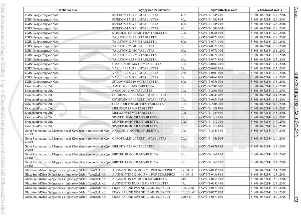 EGIS Gyógyszergyár Nyrt. TALLITON 12.5 MG TABLETTA 30x OGYI-T-07749/01 51801-10-3214/ 128 /2008. EGIS Gyógyszergyár Nyrt. TALLITON 12.5 MG TABLETTA 60x OGYI-T-07749/02 51801-10-3214/ 129 /2008.