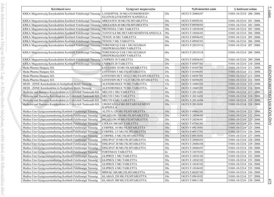 KRKA Magyarország Kereskedelmi Korlátolt MIRZATEN 45 MG 30x OGYI-T-09394/01 51801-10-3214/ 202 /2008.
