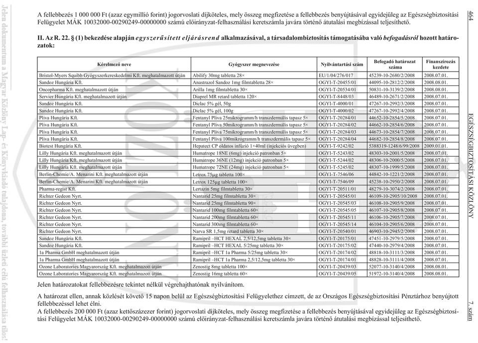 (1) bekezdése alapján egyszerûsített eljárásrend alkalmazásával, a társadalombiztosítás támogatásába való befogadásról hozott határozatok: Kérelmezõ neve Gyógyszer megnevezése Nyilvántartási szám