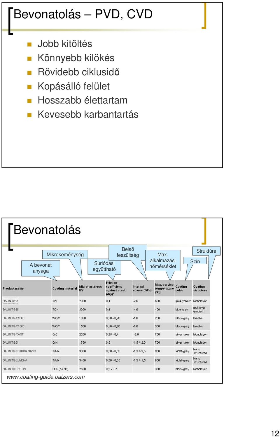 A bevonat anyaga Mikrokeménység Súrlódási együttható Belsı feszültség