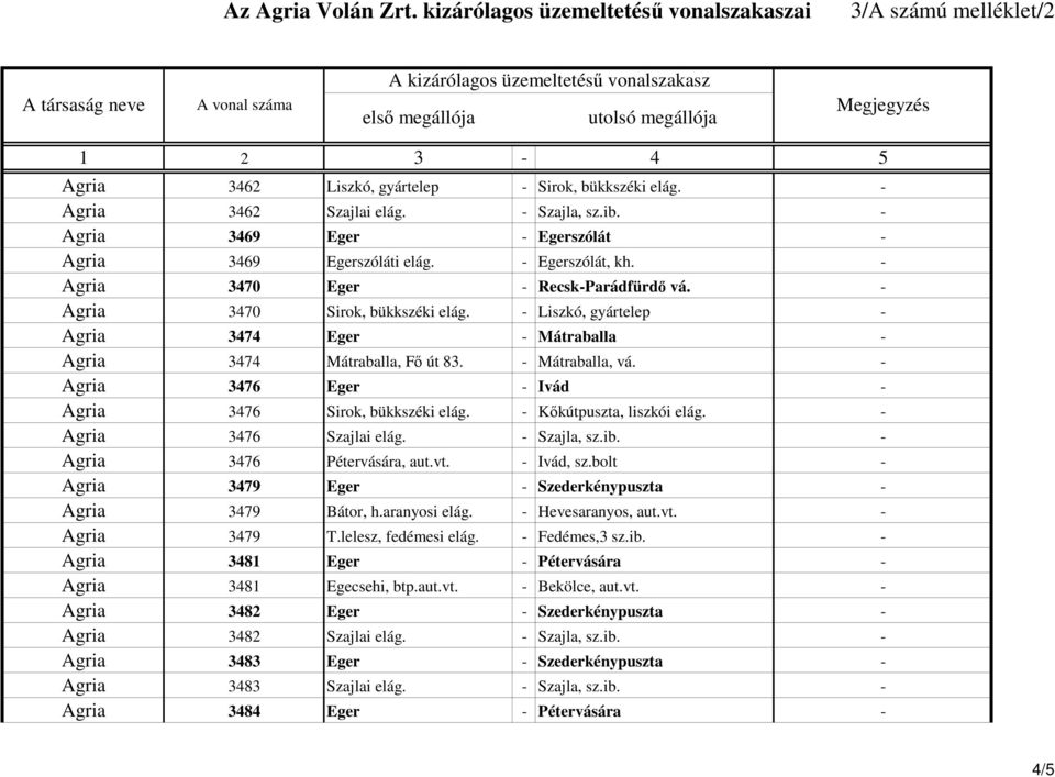 Autóbuszjáratok Vasárnap Eger Verpelét Között