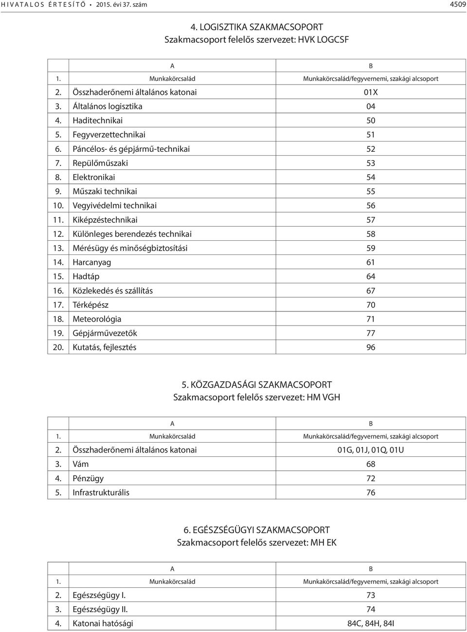 Műszaki technikai 55 10. Vegyivédelmi technikai 56 11. Kiképzéstechnikai 57 12. Különleges berendezés technikai 58 13. Mérésügy és minőségbiztosítási 59 14. Harcanyag 61 15. Hadtáp 64 16.