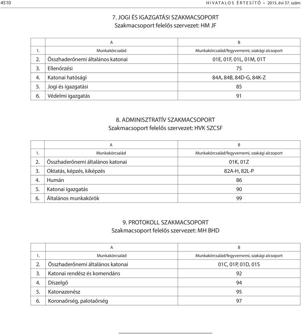 ADMINISZTRATÍV SZAKMACSOPORT Szakmacsoport felelős szervezet: HVK SZCSF A B 1. Munkakörcsalád Munkakörcsalád/fegyvernemi, szakági alcsoport 2. Összhaderőnemi általános katonai 01K, 01Z 3.