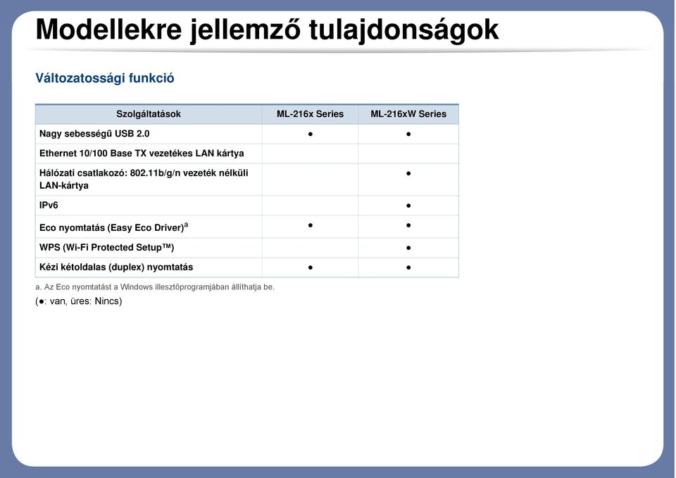 11b/g/n vezeték nélküli LAN-kártya IPv6 Eco nyomtatás (Easy Eco Driver) a WPS (Wi-Fi Protected Setup )