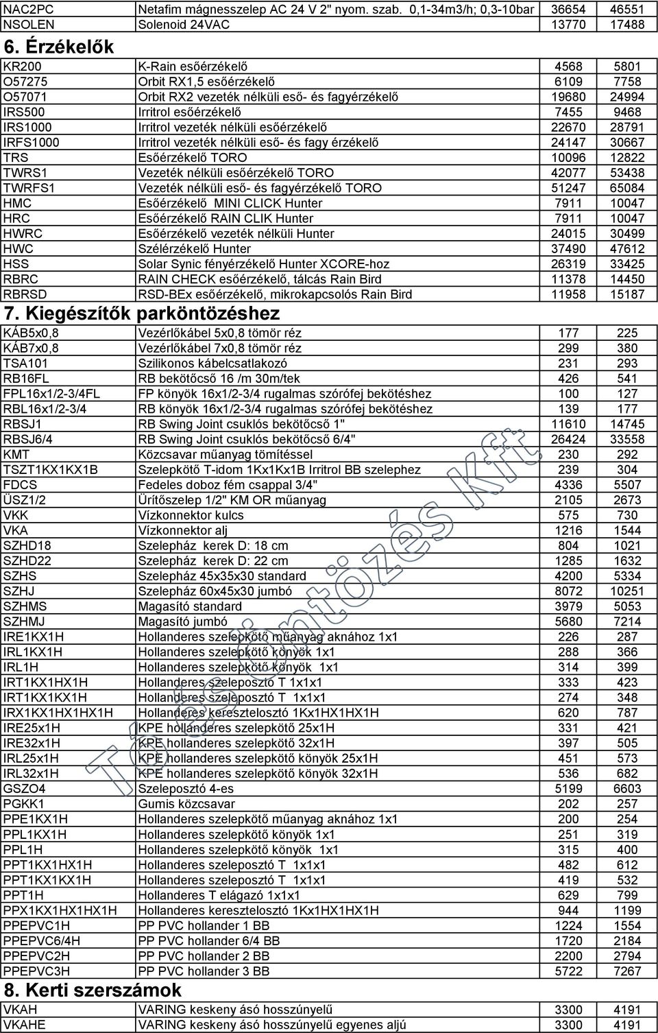 Irritrol vezeték nélküli esőérzékelő 22670 28791 IRFS1000 Irritrol vezeték nélküli eső- és fagy érzékelő 24147 30667 TRS Esőérzékelő TORO 10096 12822 TWRS1 Vezeték nélküli esőérzékelő TORO 42077