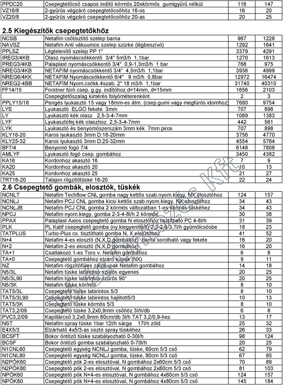 nyomáscsökkentő 3/4" 5m3/h 1,1bar 1270 1613 PREG3/4KB Palaplast nyomáscsökkentő 3/4" 0,9-1,3m3/h 1 bar 768 975 NREG3/4KB NETAFIM nyomáscsökkentő 3/4 4,5m3/h 1,1bar 3936 4999 NREG6/4KK NETAFIM