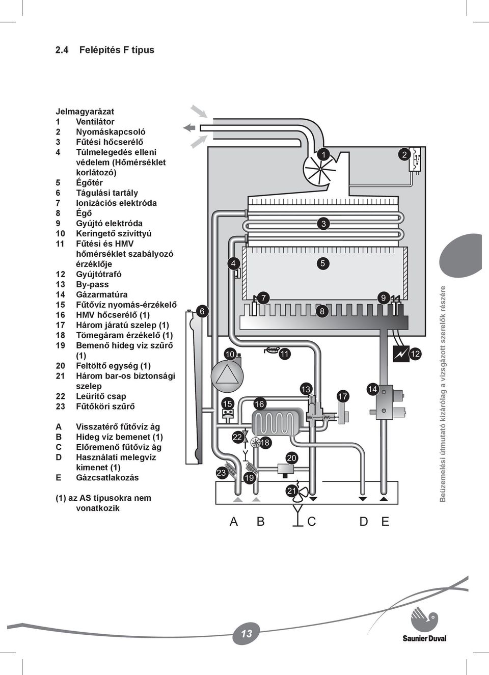 szelep (1) 18 Tömegáram érzékelő (1) 19 Bemenő hideg víz szűrő (1) 20 Feltöltő egység (1) 21 Három bar-os biztonsági szelep 22 Leürítő csap 23 Fűtőköri szűrő A Visszatérő fűtővíz ág B Hideg víz