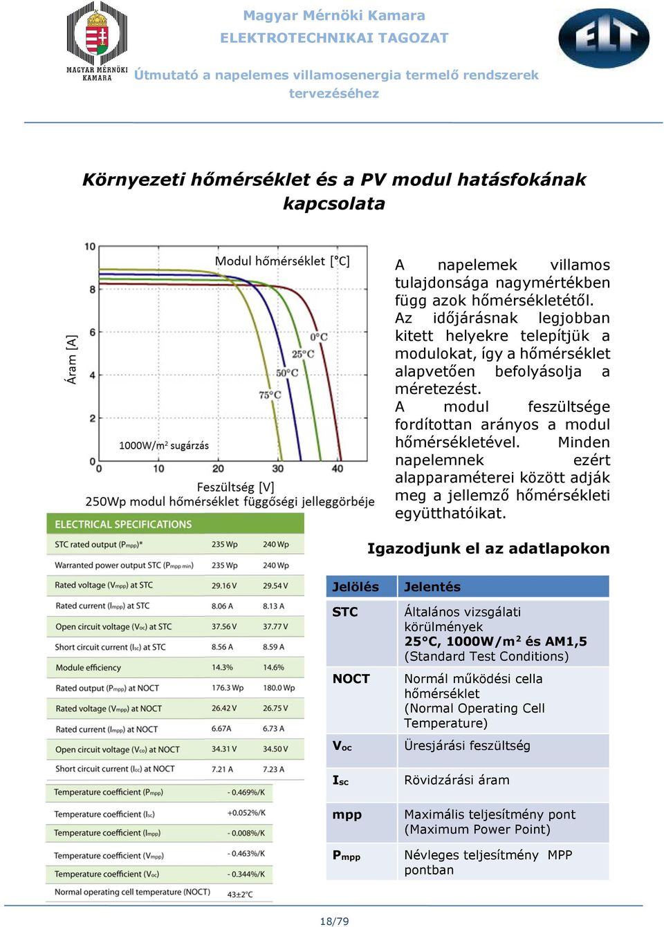 Minden napelemnek ezért alapparaméterei között adják meg a jellemző hőmérsékleti együtthatóikat.