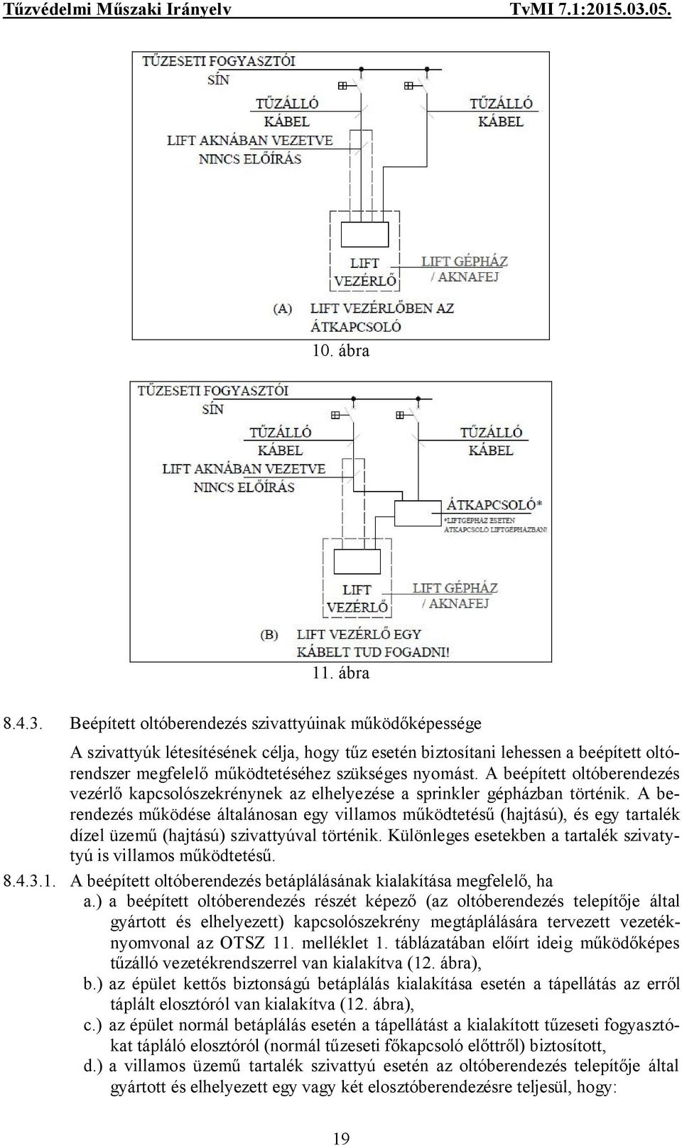 A beépített oltóberendezés vezérlő kapcsolószekrénynek az elhelyezése a sprinkler gépházban történik.