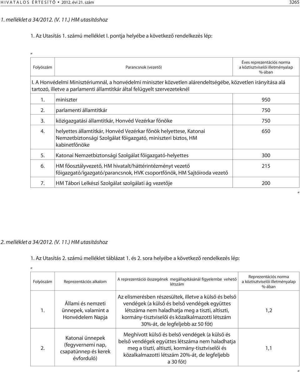 A Honvédelmi Minisztériumnál, a honvédelmi miniszter közvetlen alárendeltségébe, közvetlen irányítása alá tartozó, illetve a parlamenti államtitkár által felügyelt szervezeteknél 1. miniszter 950 2.