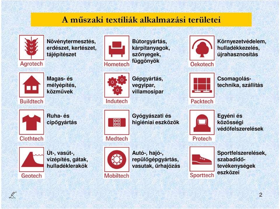 Csomagolástechnika, szállítás Ruha- és cipőgyártás Gyógyászati és higiéniai eszközök Egyéni és közösségi védőfelszerelések Út-,