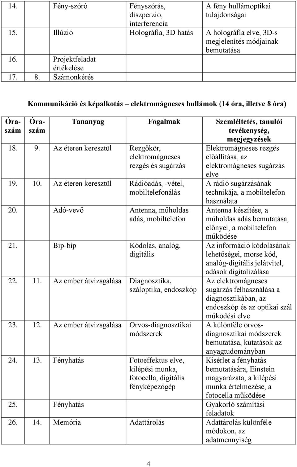 Az éteren keresztül Rádióadás, -vétel, mobiltelefonálás 20. Adó-vevő Antenna, műholdas adás, mobiltelefon 21. Bip-bip Kódolás, analóg, digitális 22. 11.