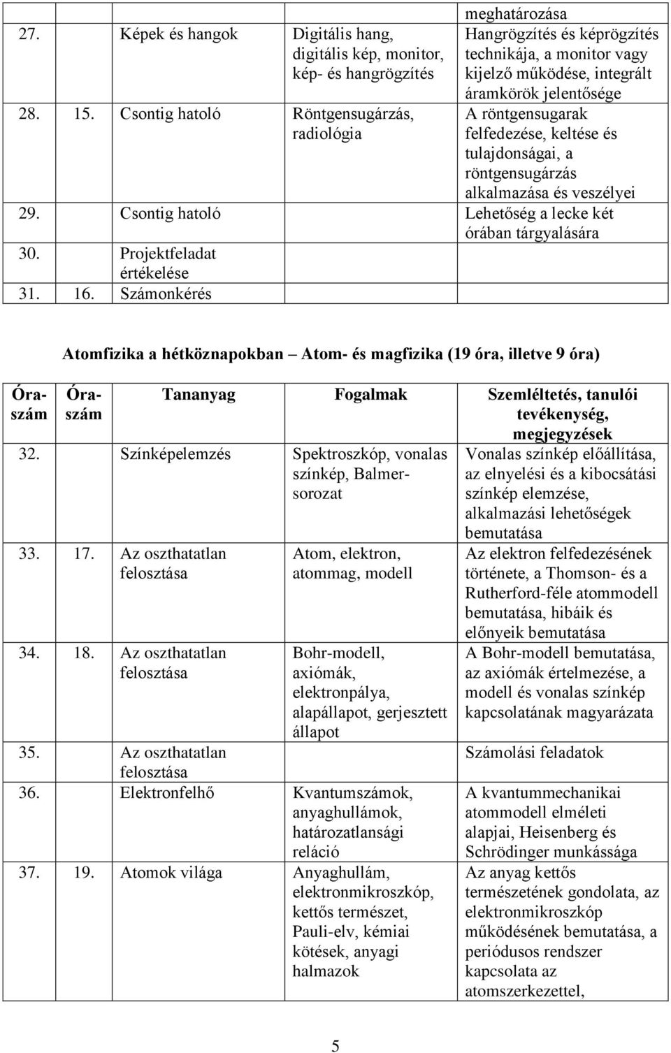 és tulajdonságai, a röntgensugárzás alkalmazása és veszélyei 29. Csontig hatoló Lehetőség a lecke két órában tárgyalására 30. Projektfeladat 31. 16.