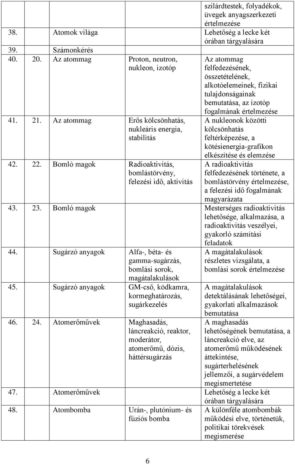 Bomló magok Radioaktivitás, bomlástörvény, felezési idő, aktivitás Az atommag felfedezésének, összetételének, alkotóelemeinek, fizikai tulajdonságainak, az izotóp fogalmának értelmezése A nukleonok