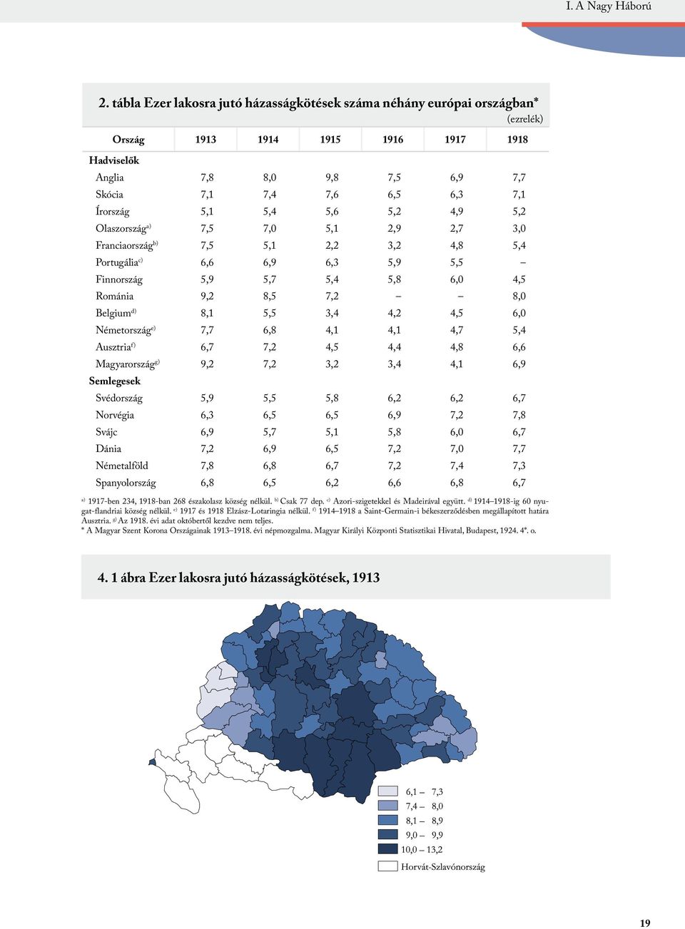 Írország 5,1 5,4 5,6 5,2 4,9 5,2 Olaszország a) 7,5 7,0 5,1 2,9 2,7 3,0 Franciaország b) 7,5 5,1 2,2 3,2 4,8 5,4 Portugália c) 6,6 6,9 6,3 5,9 5,5 Finnország 5,9 5,7 5,4 5,8 6,0 4,5 Románia 9,2 8,5